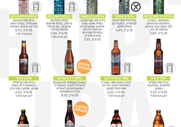 בירה IPA